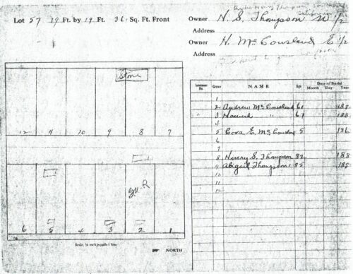 File#CF001.02 Cemeteries – Robbinsdale Historical Society